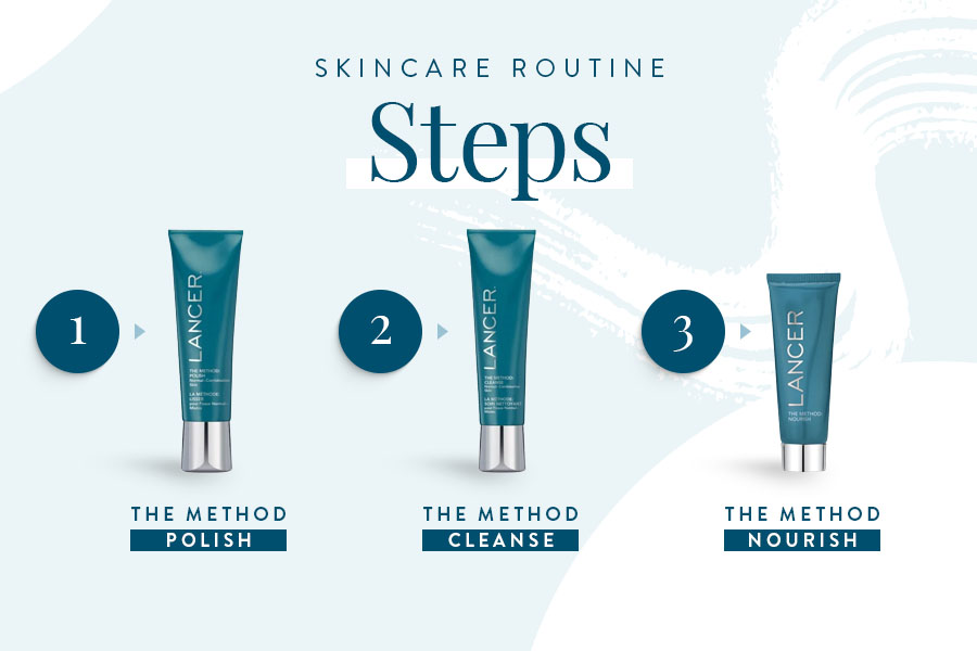 Skincare Routine Steps
